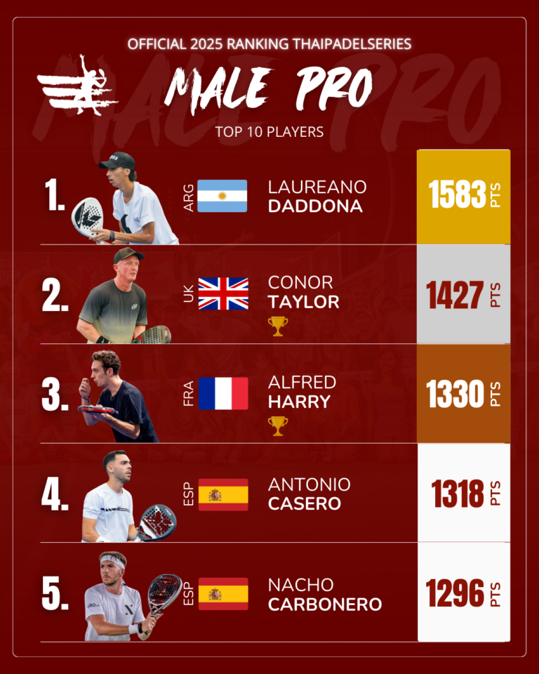 MALE PRO CATEGORY
