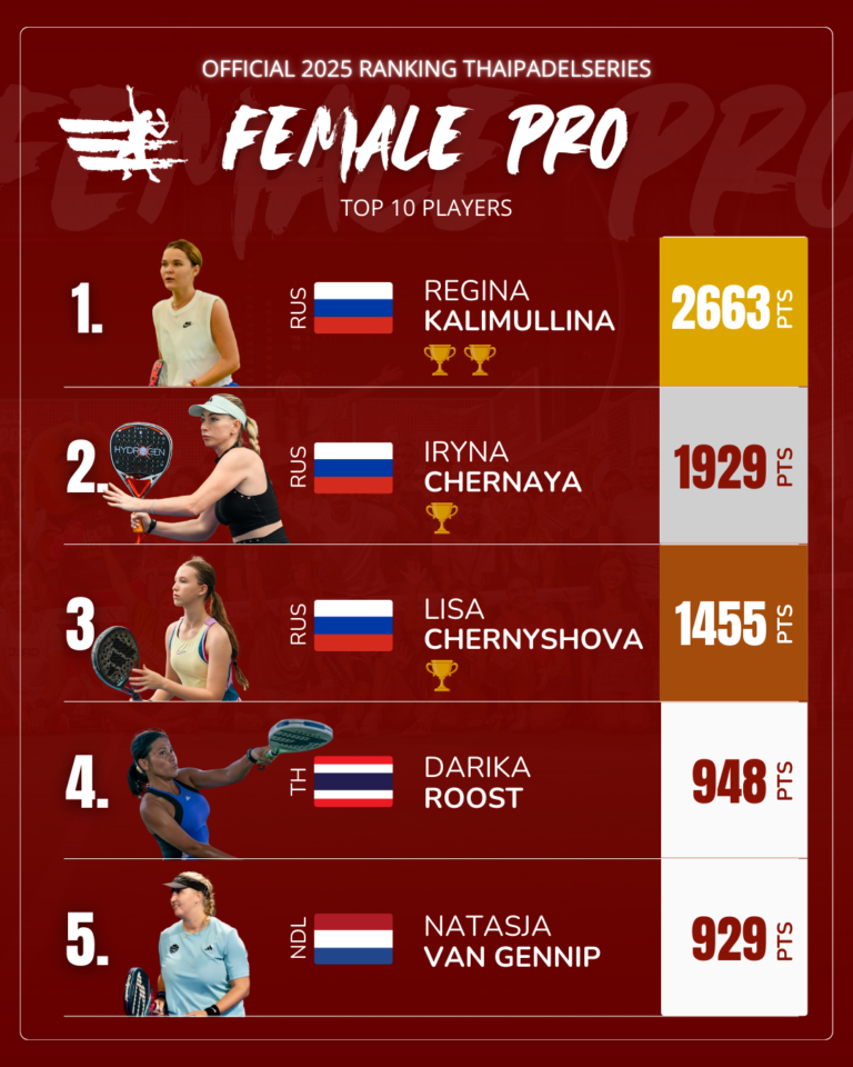 FEMALE PRO CATEGORY