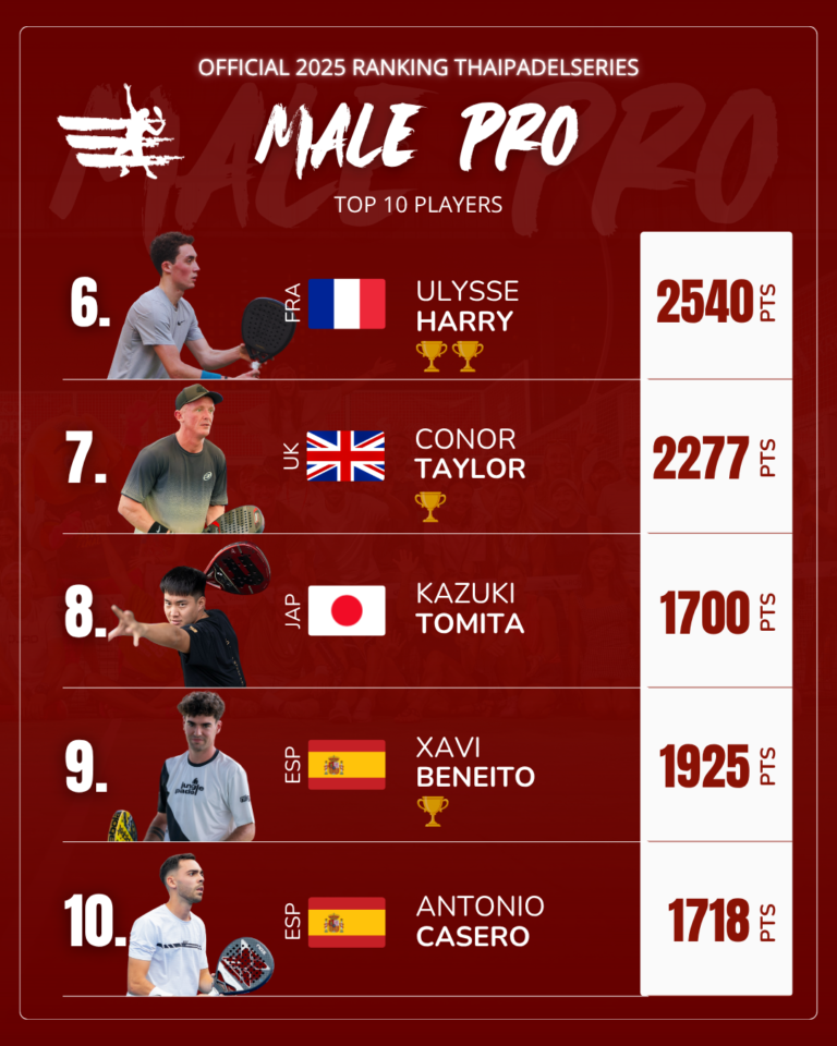 TPS 2025 ranking – The top 10 padel players leading the season