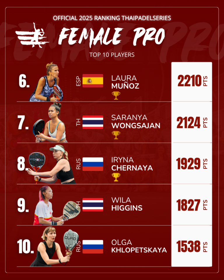 TPS 2025 ranking – The top 10 padel players leading the season