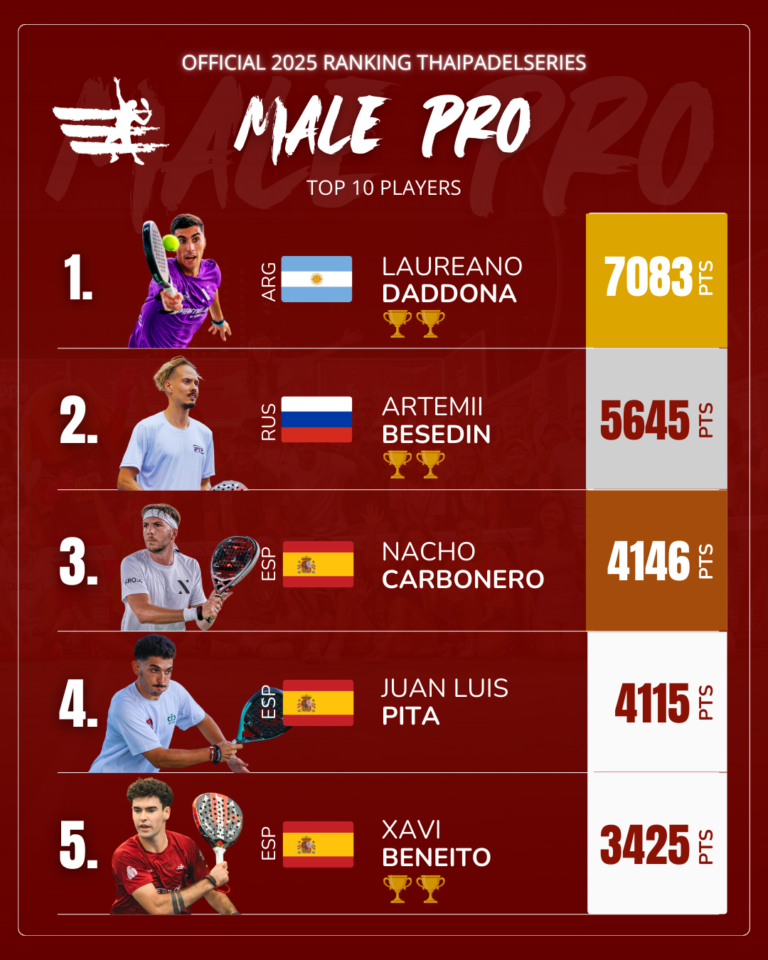 OFFICIAL RANKING 2025 - THAIPADELSERIES - MALE PRO - TOP 10 PLAYERS