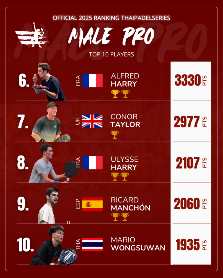 OFFICIAL RANKING 2025 - THAIPADELSERIES - MALE PRO - TOP 10 PLAYERS