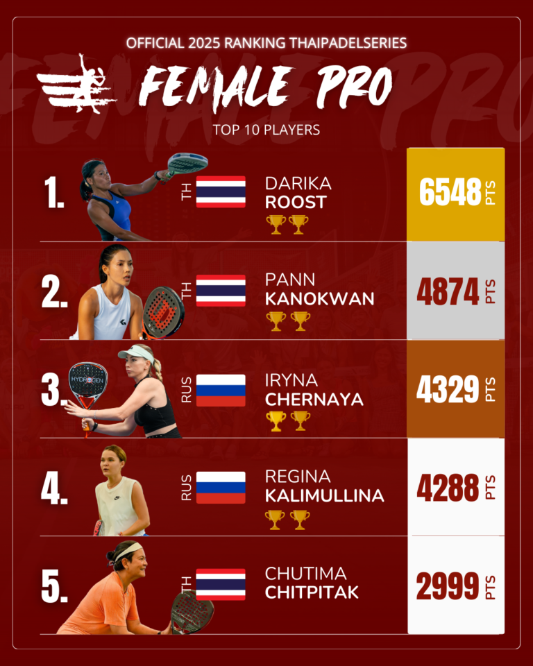 OFFICIAL RANKING 2025 - THAIPADELSERIES - FEMALE PRO - TOP 10 PLAYERS