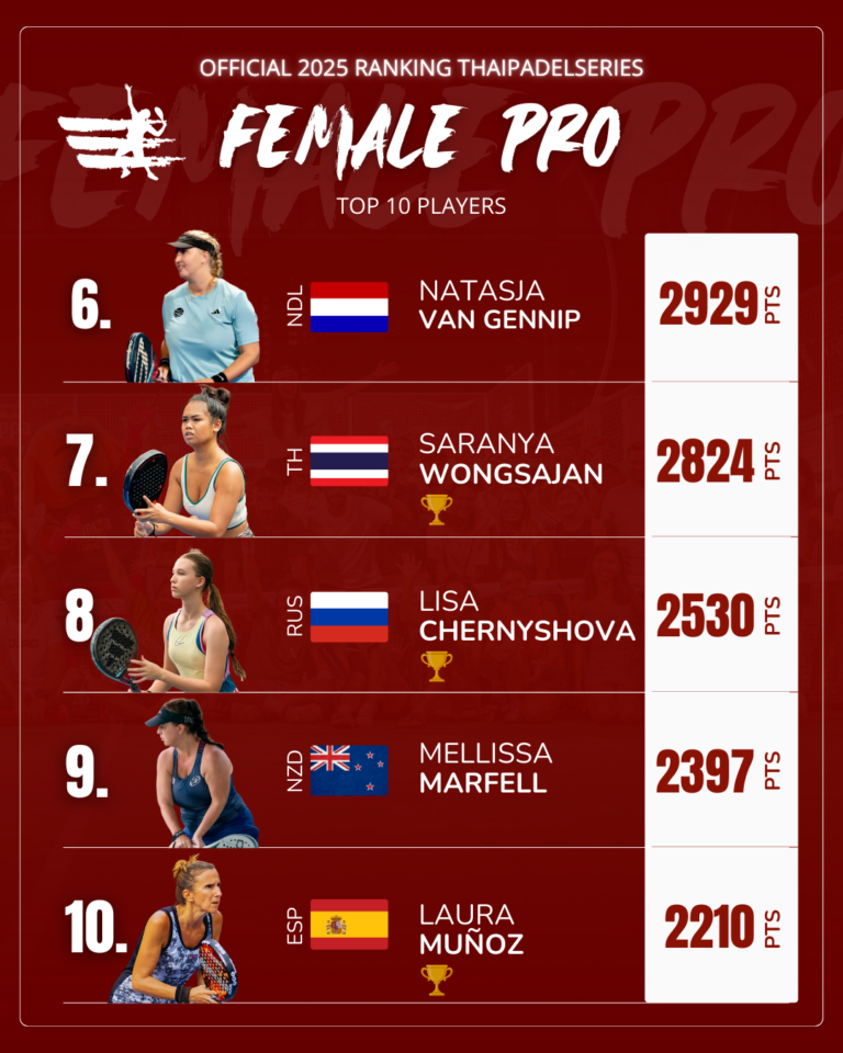 OFFICIAL RANKING 2025 - THAIPADELSERIES - FEMALE PRO - TOP 10 PLAYERS