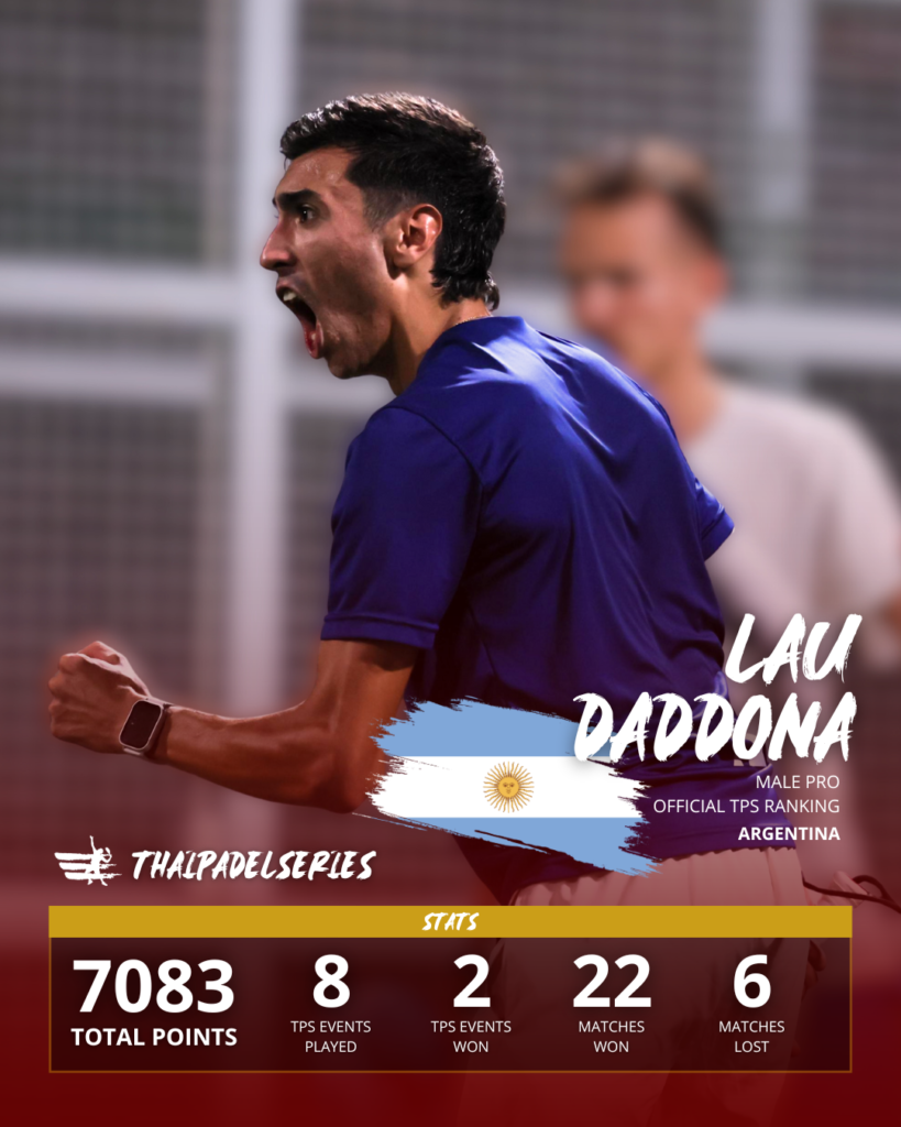 LAU DADDONA NUMBER 1 - MALE PRO RANKING 2025